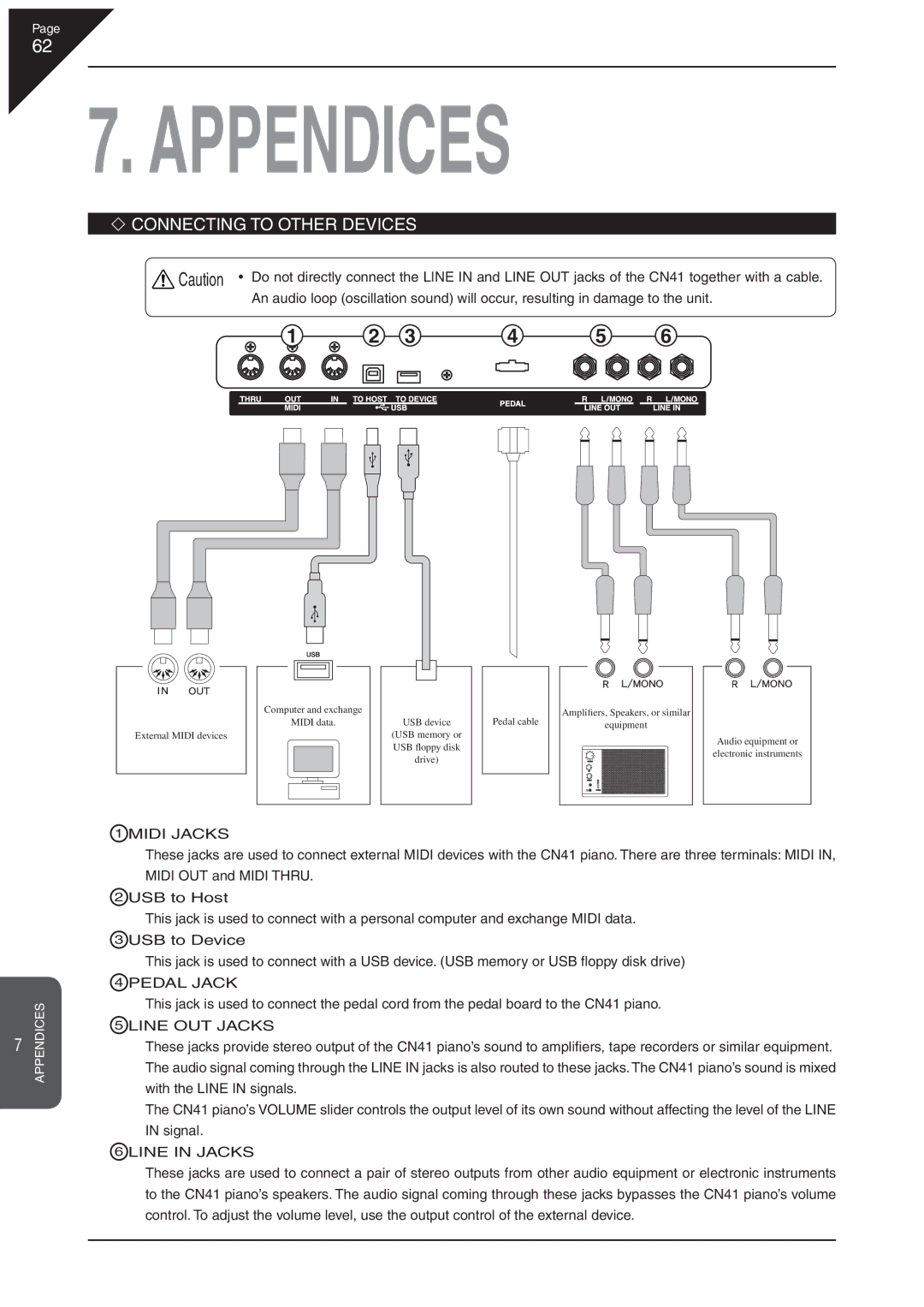 Kawai CN41 manual Connecting to Other Devices, Midi Jacks, Pedal Jack, Line OUT Jacks, Line in Jacks 