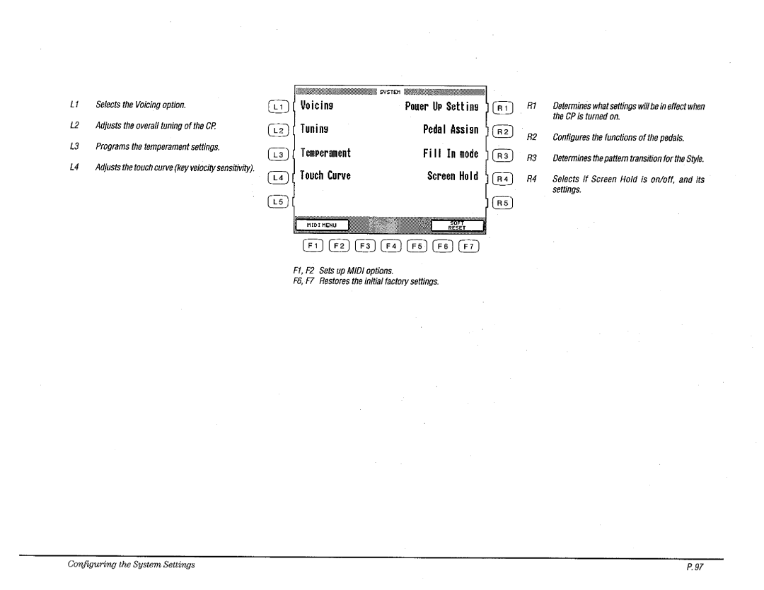 Kawai CP110 manual 