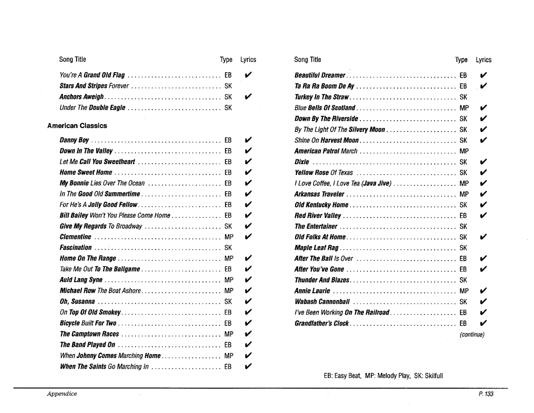 Kawai CP110 manual 