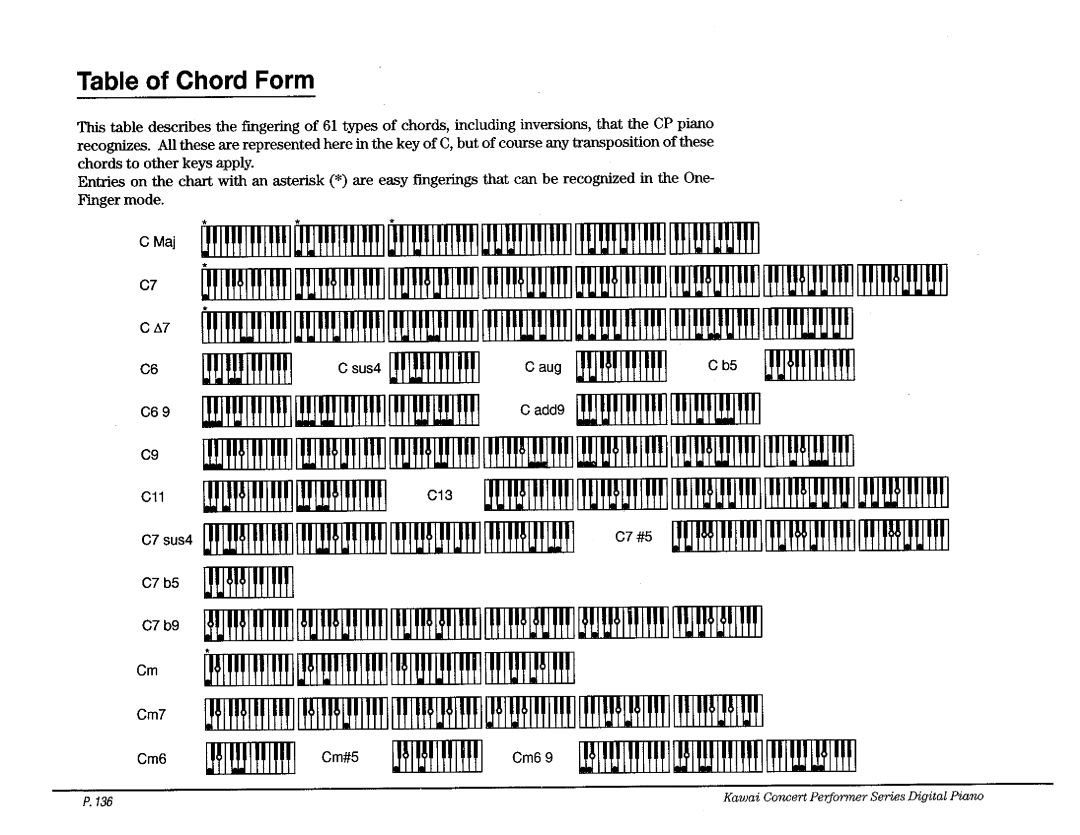 Kawai CP110 manual 