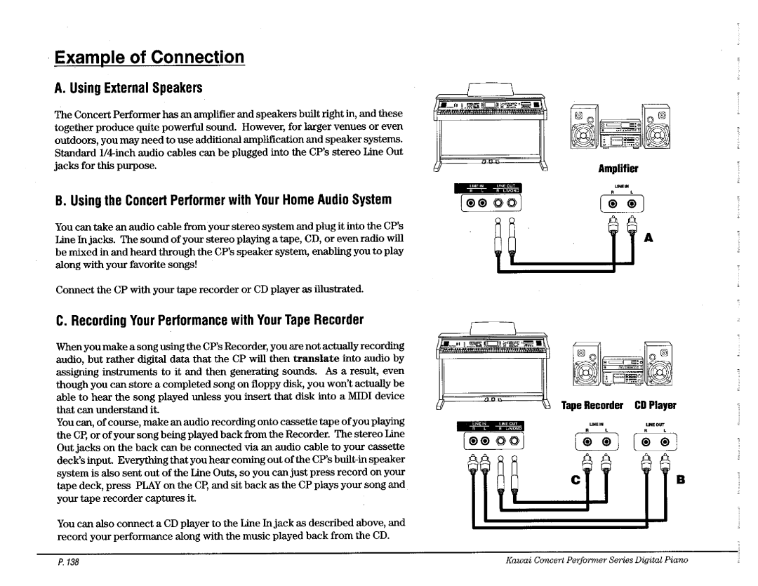 Kawai CP110 manual 