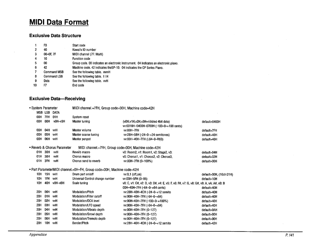 Kawai CP110 manual 