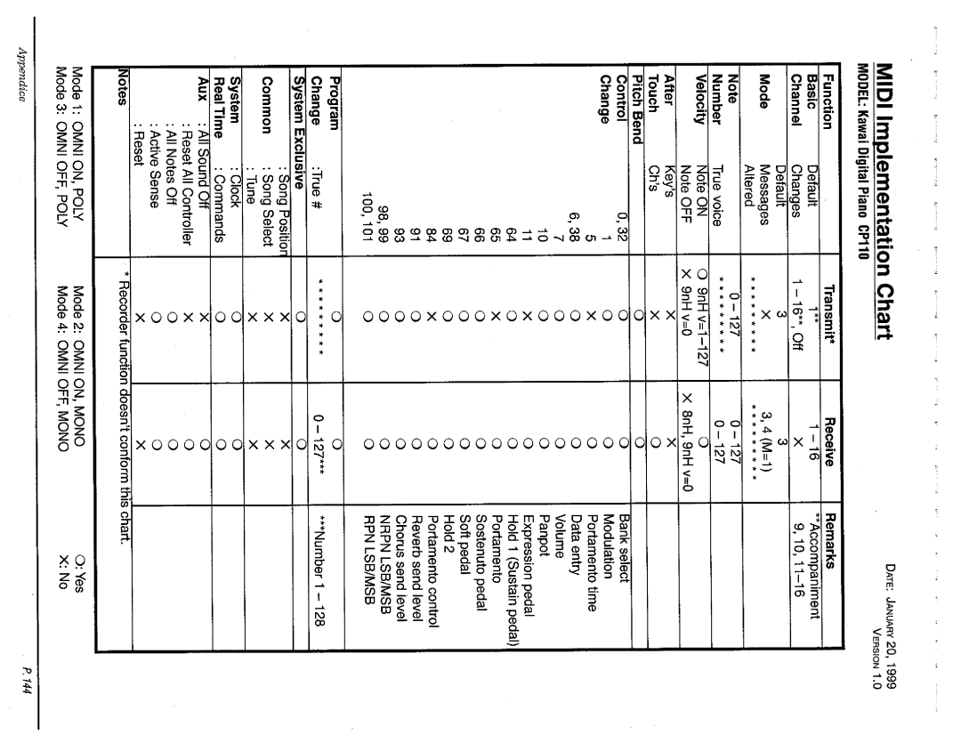 Kawai CP110 manual 