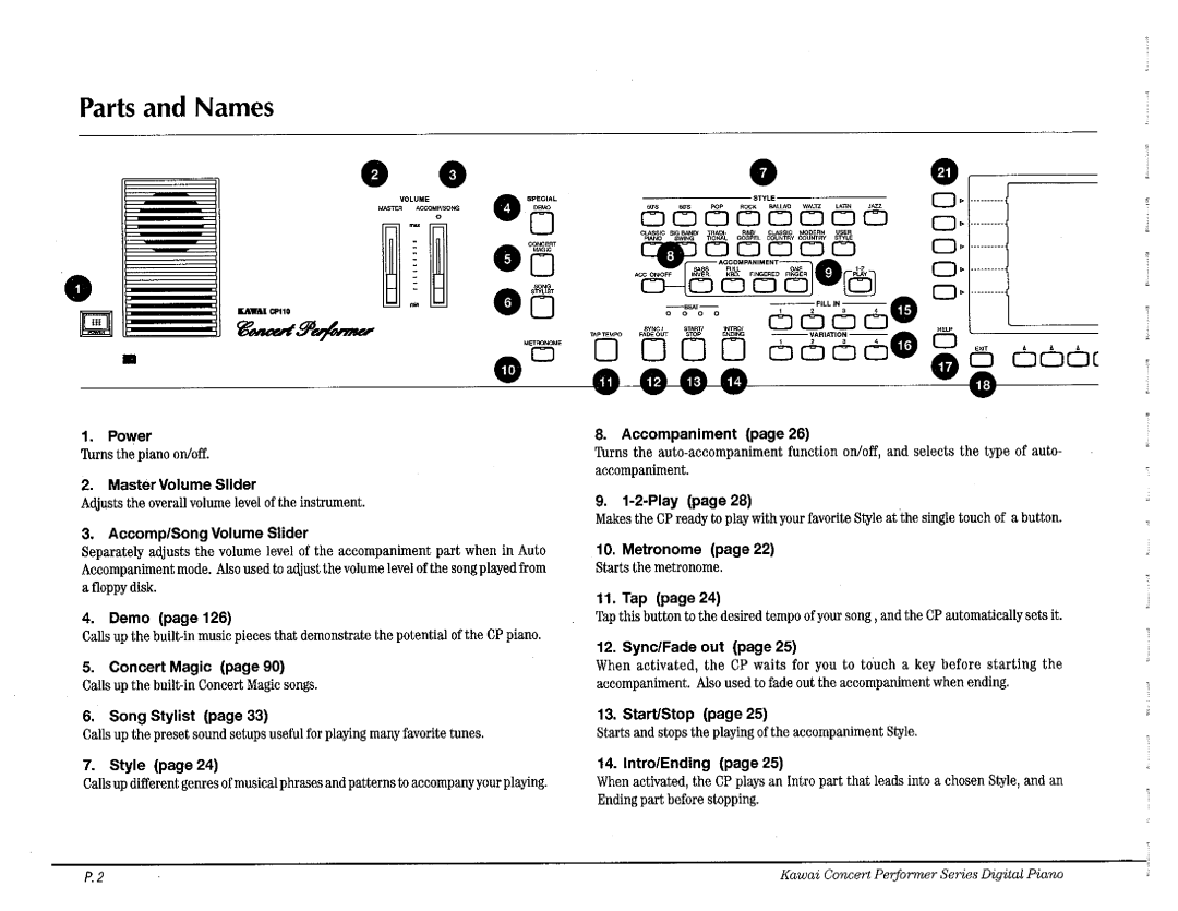 Kawai CP110 manual 