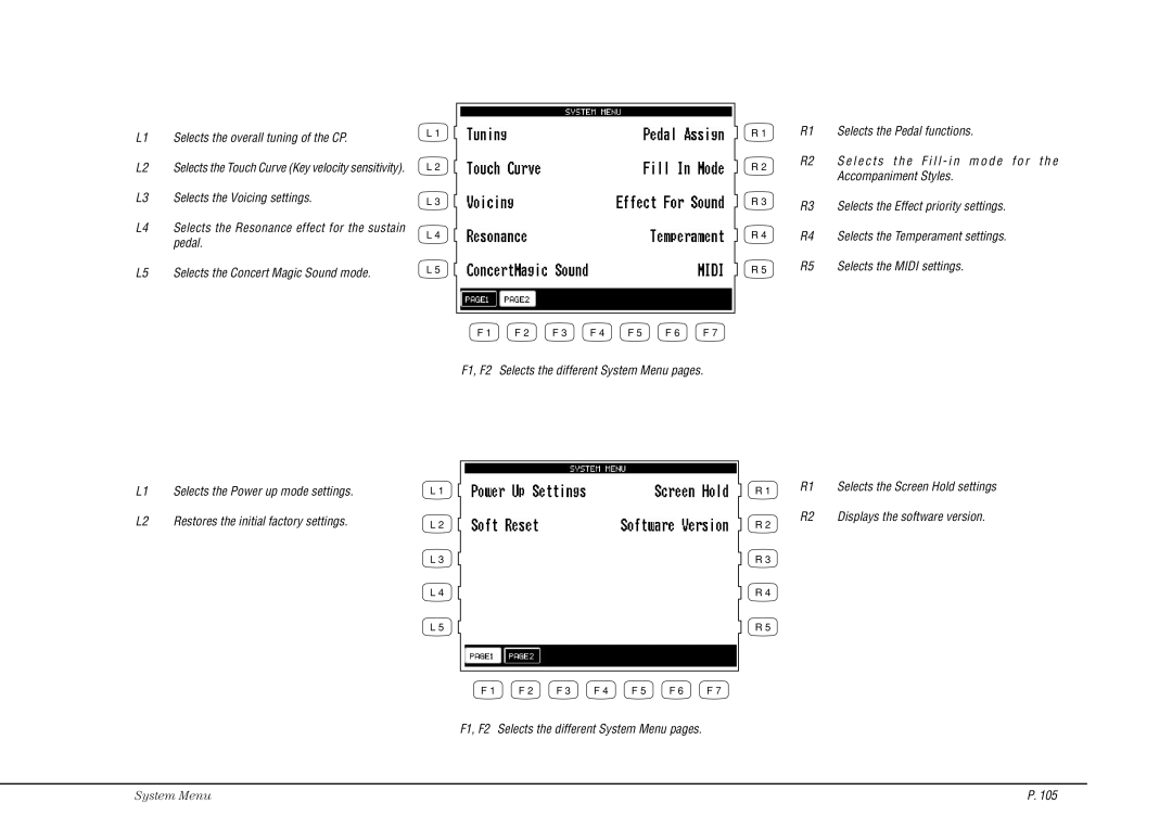 Kawai CP115 manual L1 Selects the overall tuning of the CP 