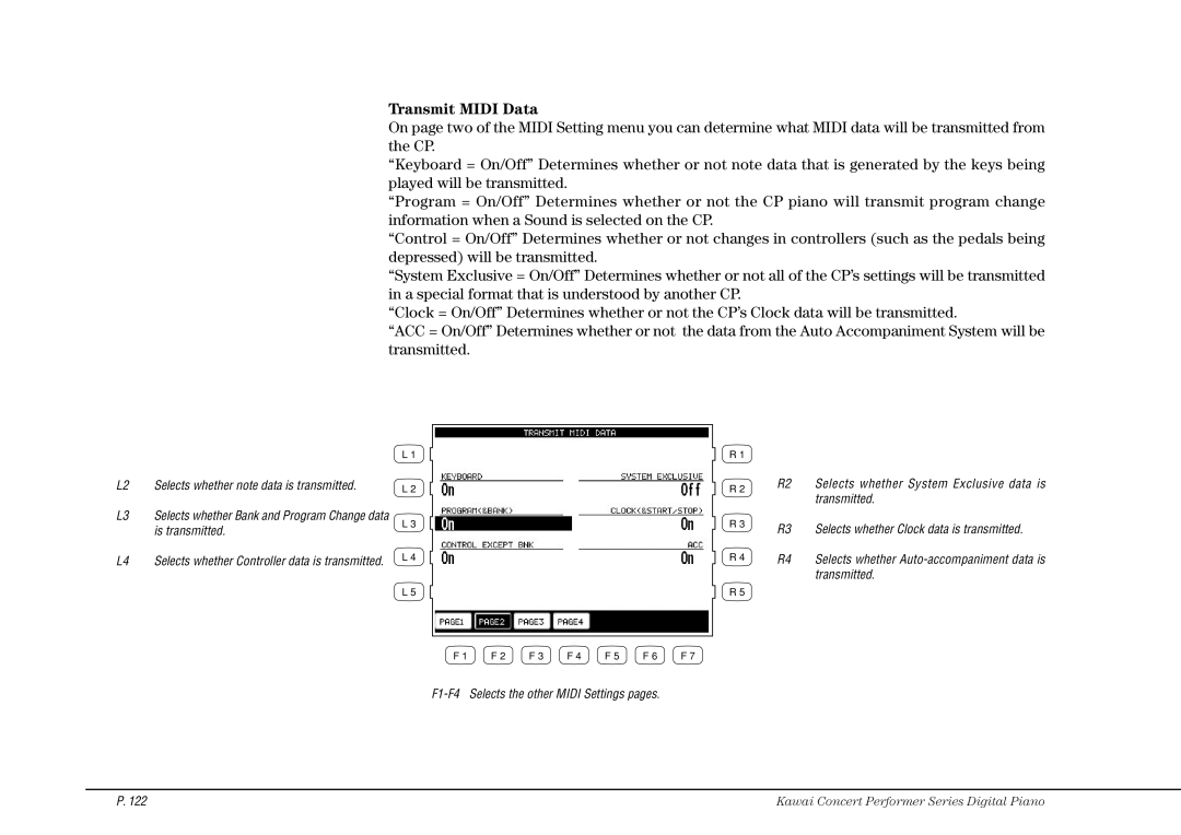 Kawai CP115 manual Transmit Midi Data 