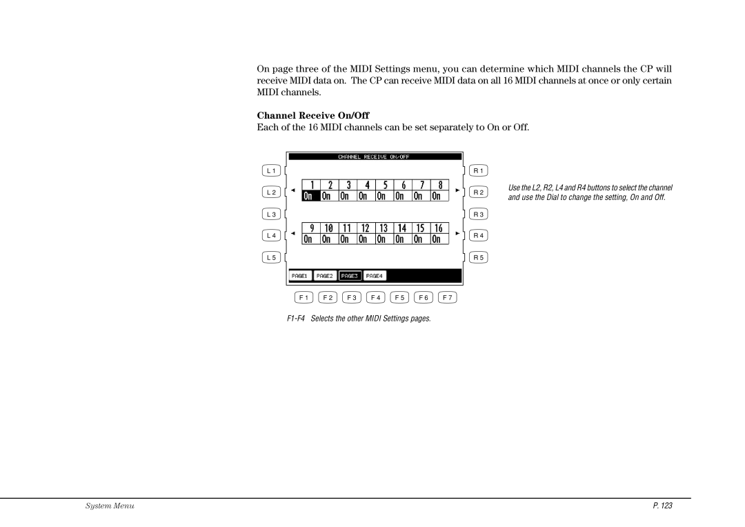 Kawai CP115 manual Channel Receive On/Off 