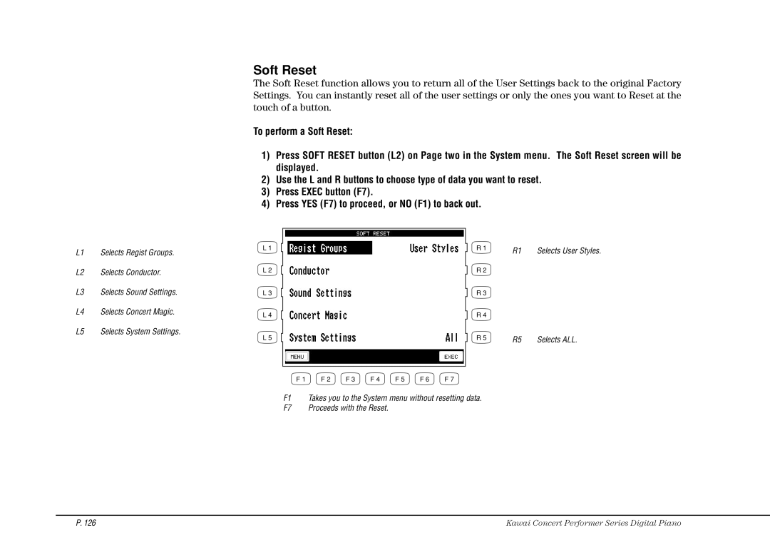 Kawai CP115 manual Soft Reset 