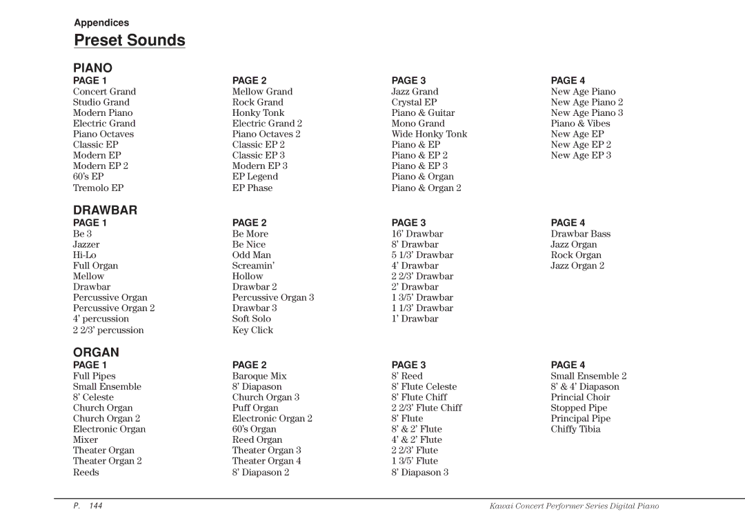 Kawai CP115 manual Preset Sounds, Appendices 