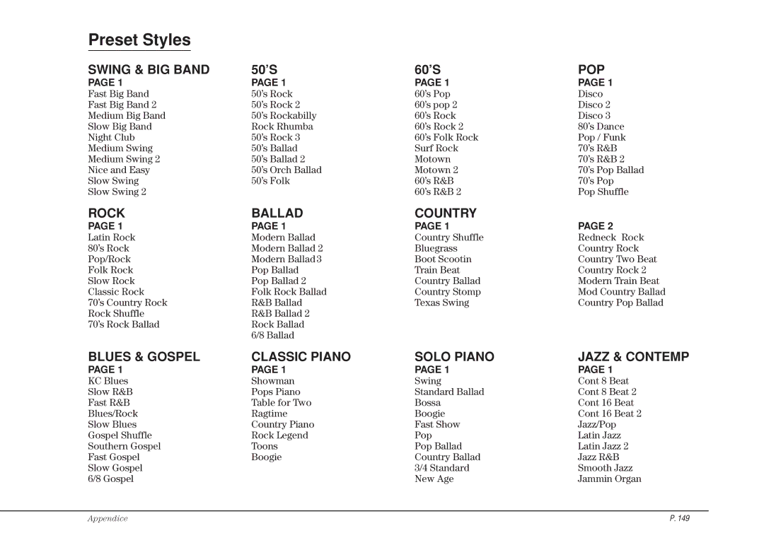 Kawai CP115 manual Preset Styles, 50’S 60’S 