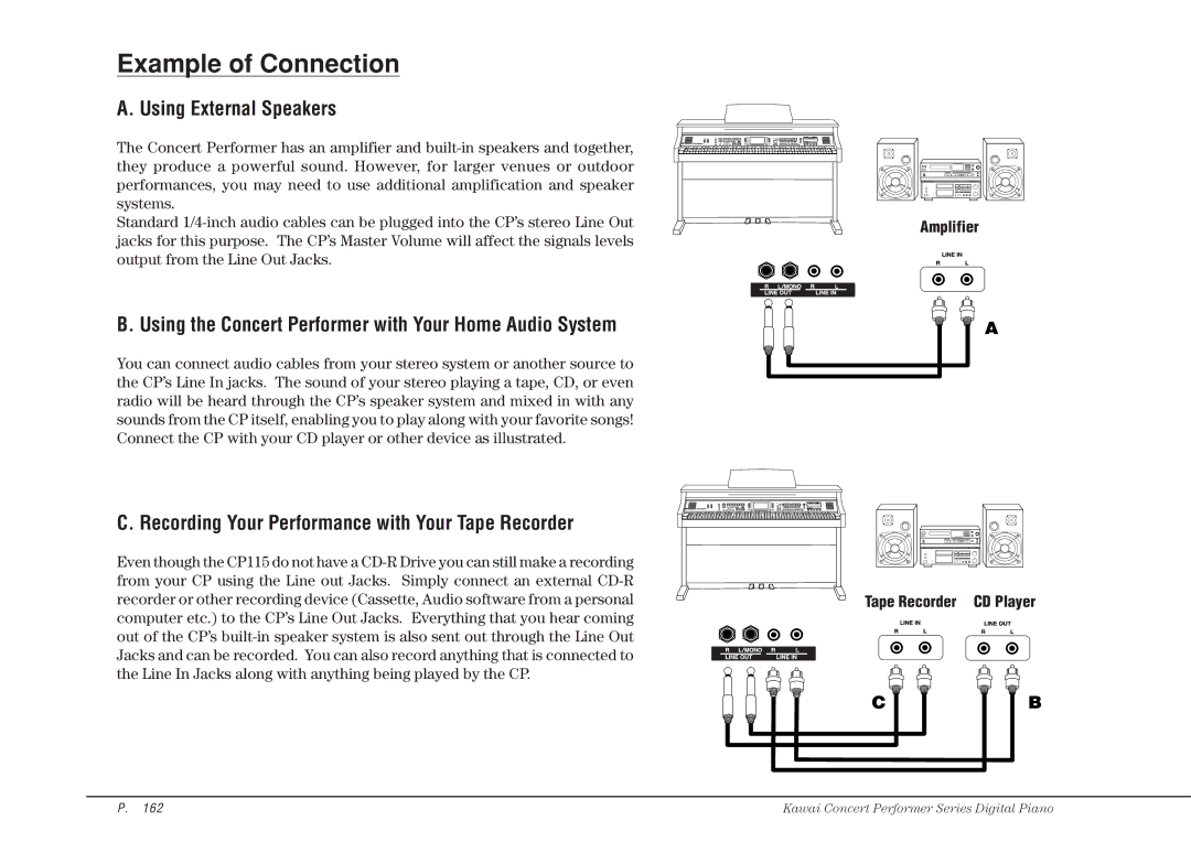 Kawai CP115 manual Example of Connection, Using External Speakers, Using the Concert Performer with Your Home Audio System 