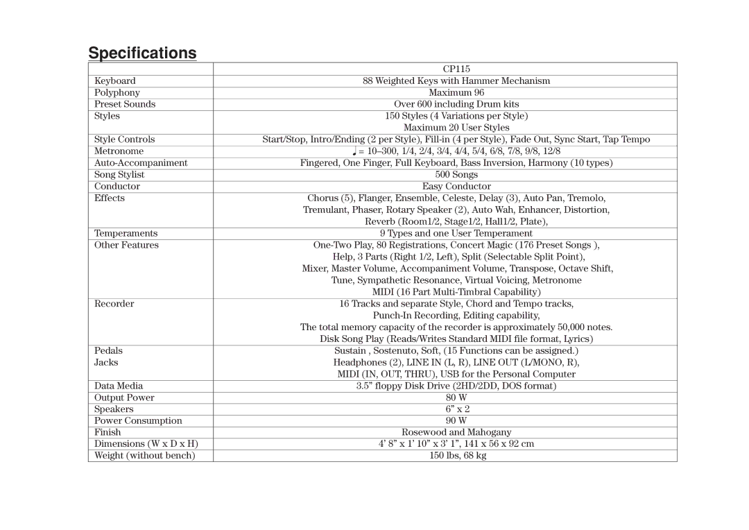 Kawai CP115 manual Specifications, Style Controls 