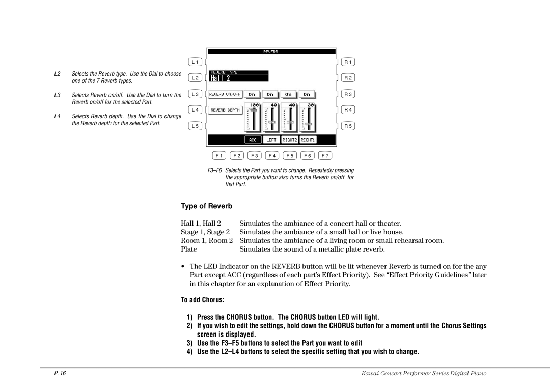 Kawai CP115 manual Type of Reverb 