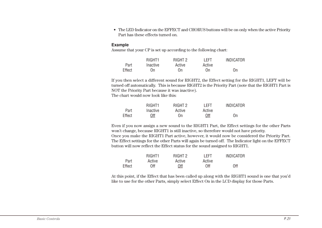 Kawai CP115 manual Example, Part 