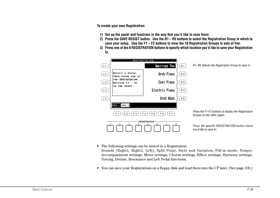 Kawai CP115 manual R1-R5 Selects the Registration Group to save 