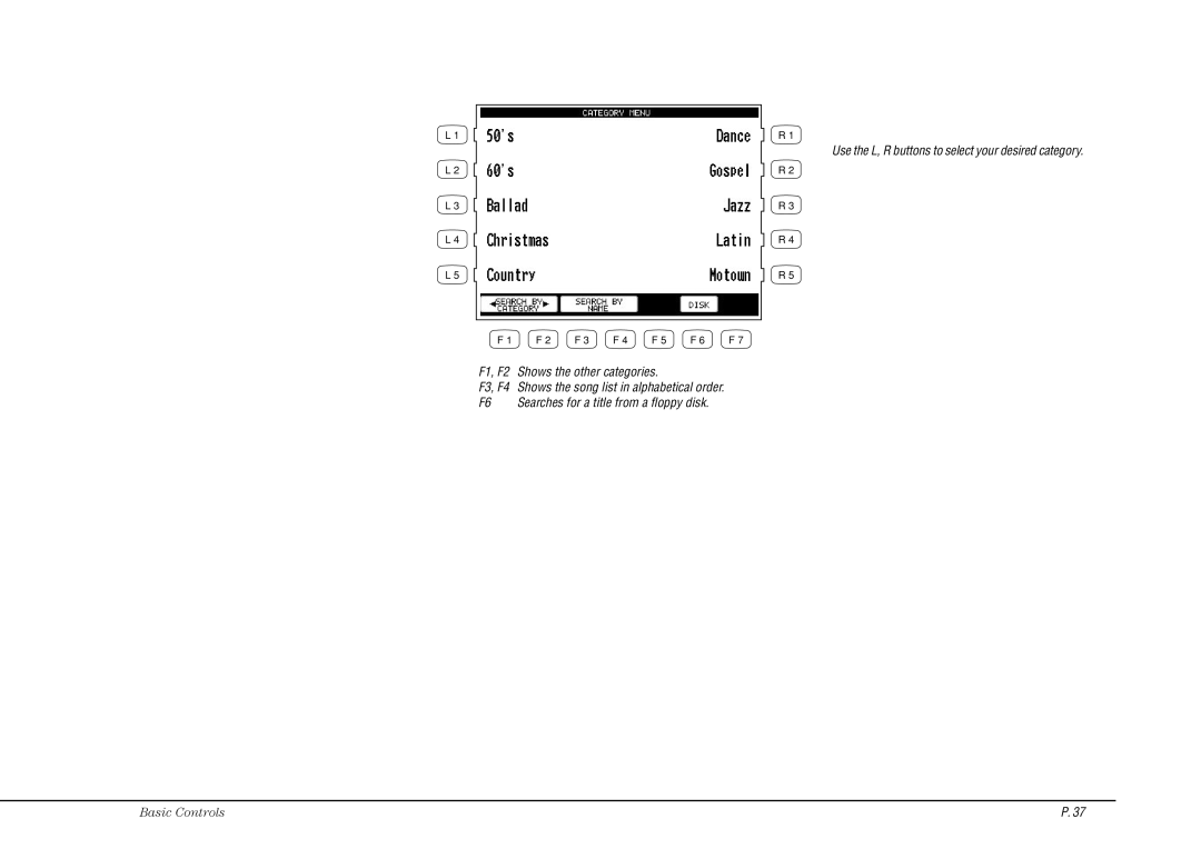 Kawai CP115 manual Basic Controls 