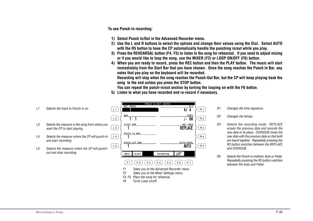 Kawai CP115 manual Between the Auto and Pedal 