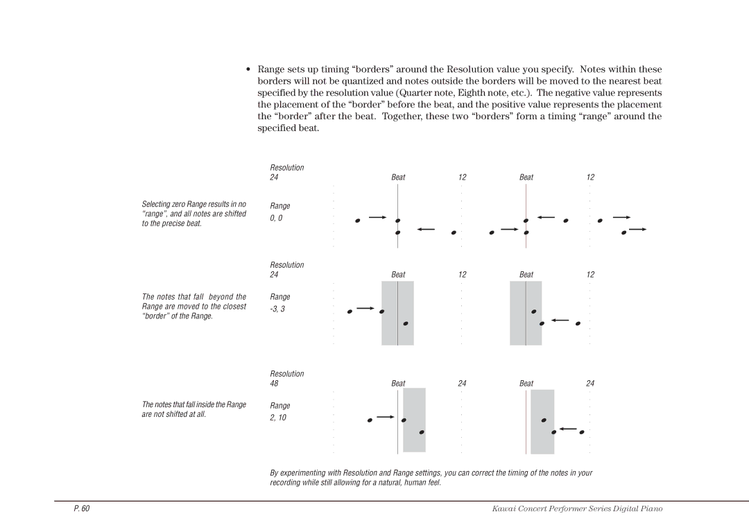 Kawai CP115 manual Resolution Beat 