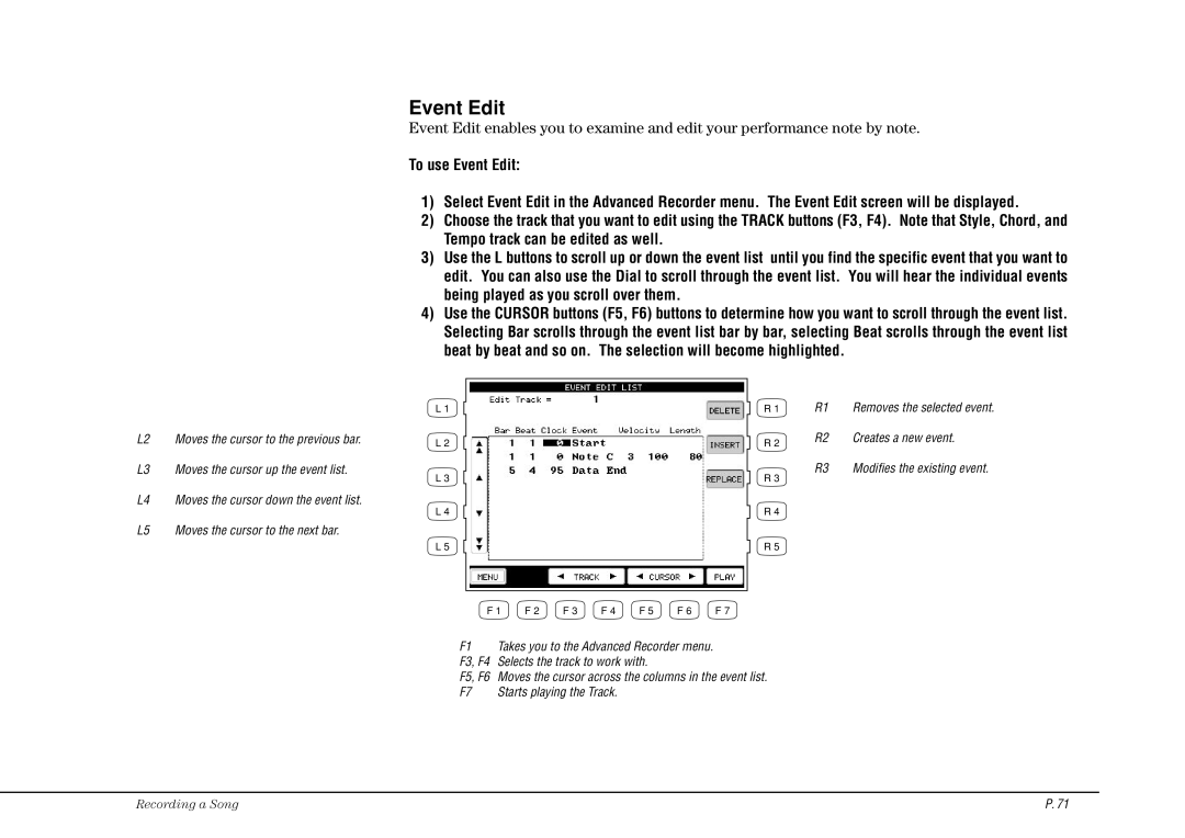 Kawai CP115 manual Event Edit 