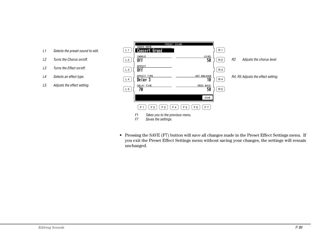 Kawai CP115 manual F1 Takes you to the previous menu F7 Saves the settings 