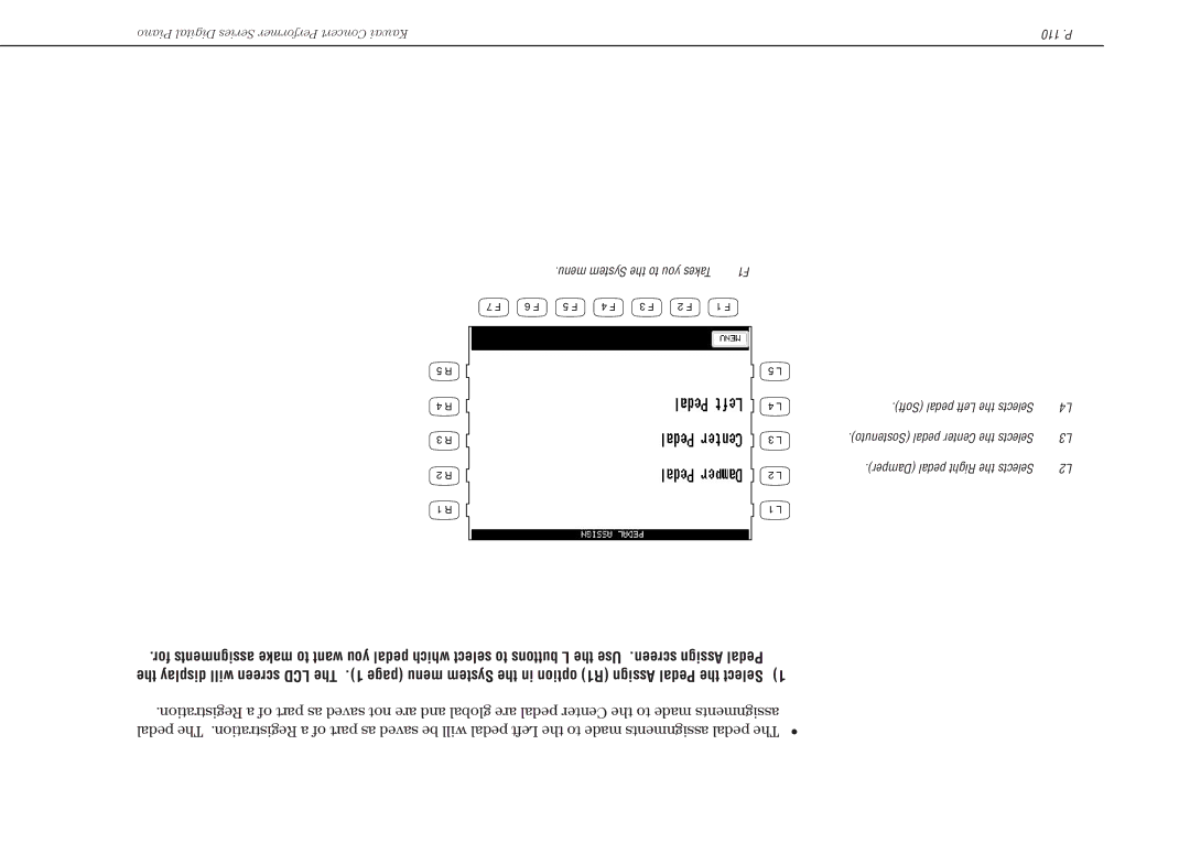 Kawai CP117 manual Soft pedal Left the Selects 