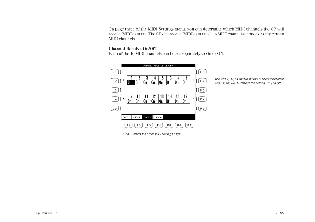 Kawai CP117 manual Channel Receive On/Off 