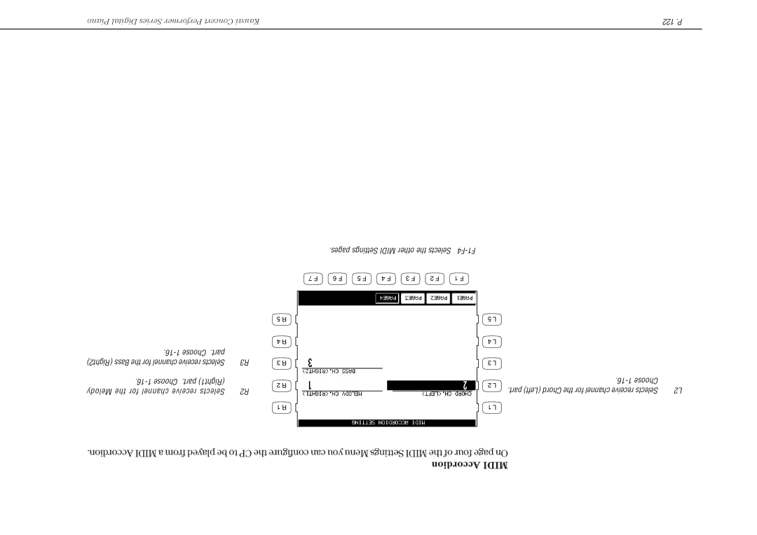 Kawai CP117 manual Choose .part Right1 Melody the for channel receive Selects 