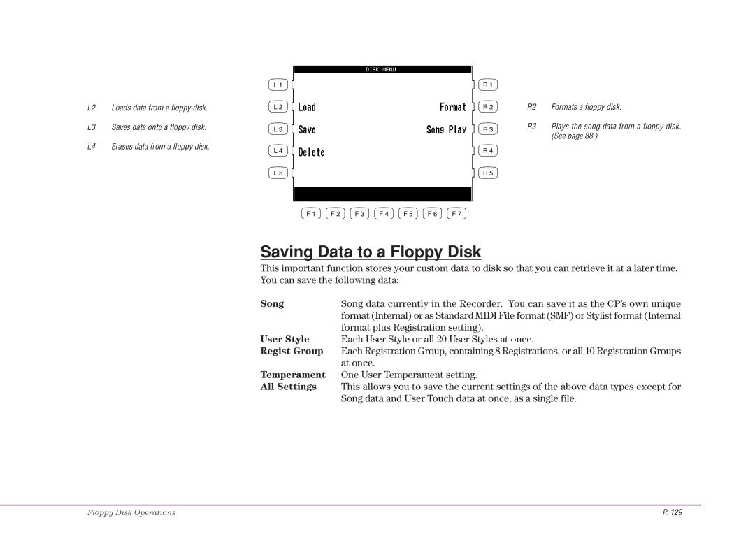 Kawai CP117 manual Saving Data to a Floppy Disk 