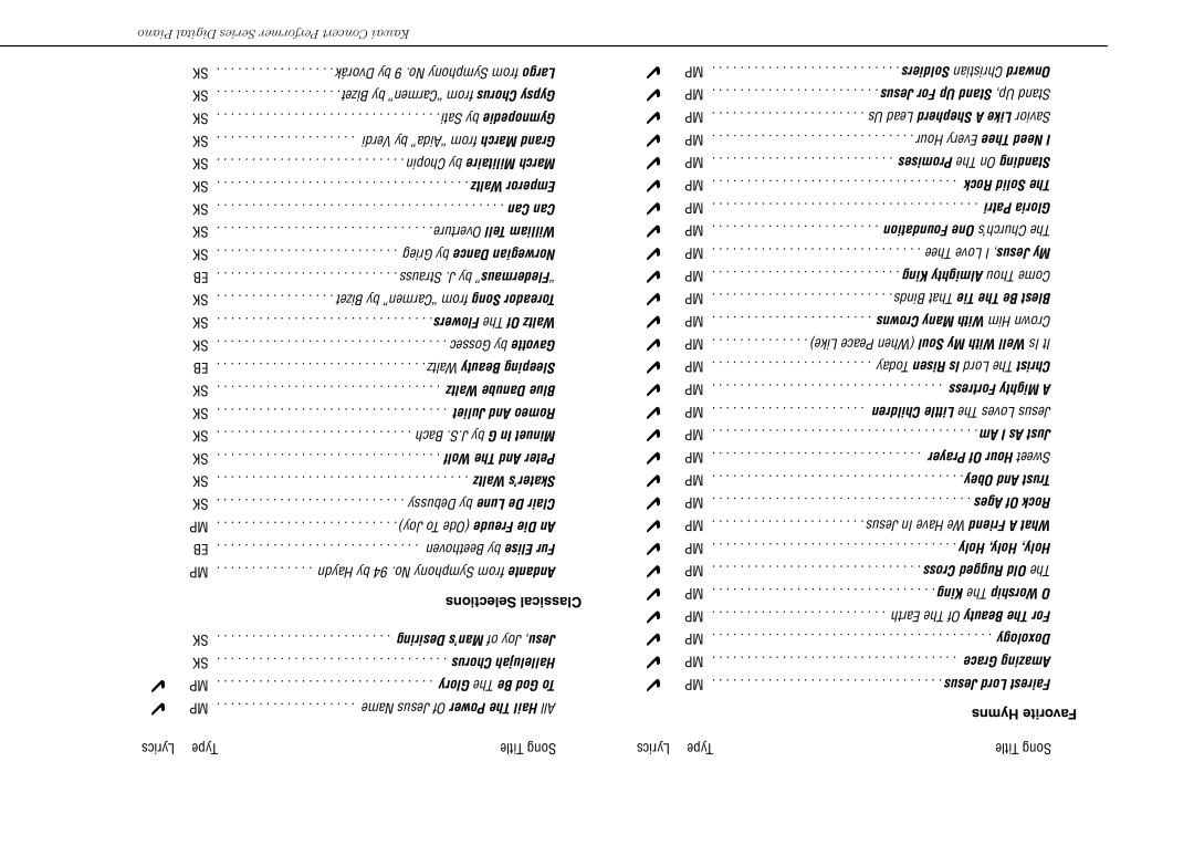 Kawai CP117 manual Selections Classical, Hymns Favorite 