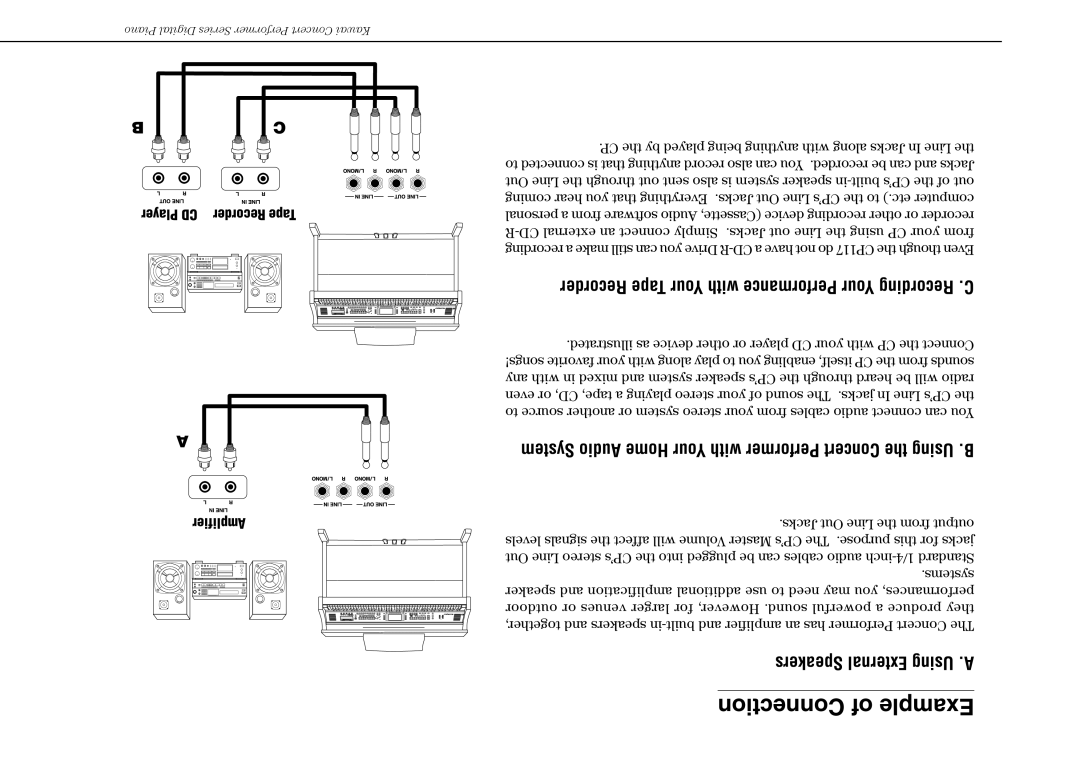 Kawai CP117 manual Connection of Example, Recorder Tape Your with Performance Your Recording .C, Speakers External Using .A 