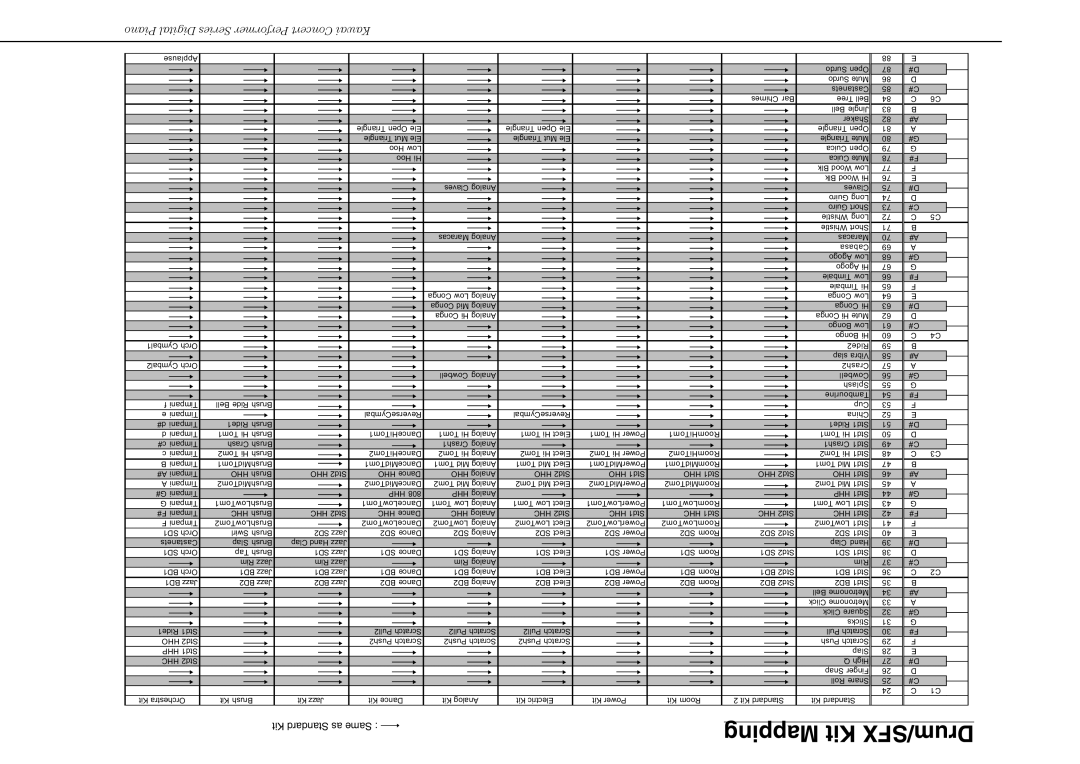 Kawai CP117 manual Mapping Kit Drum/SFX 