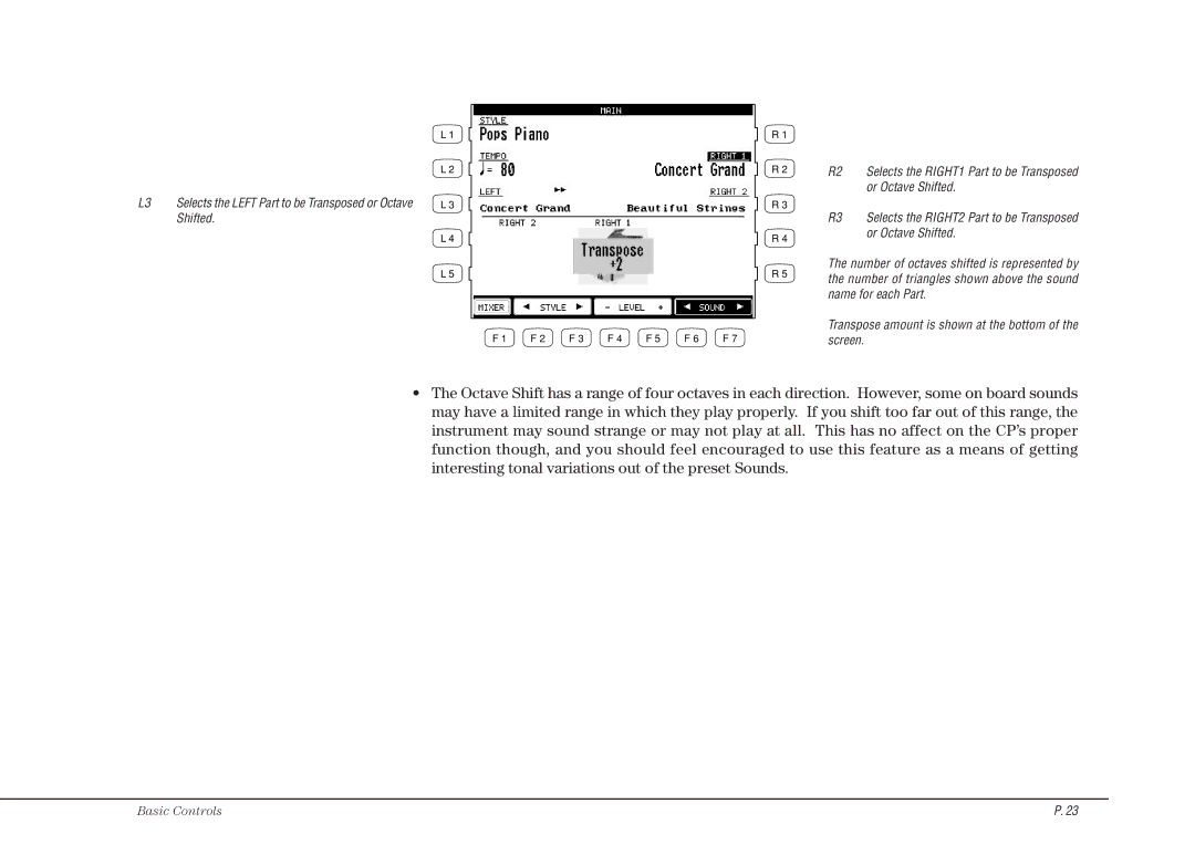 Kawai CP117 manual Basic Controls 