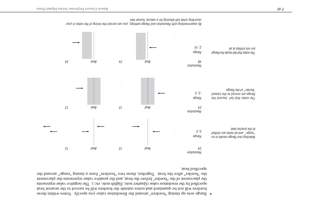 Kawai CP117 manual Beat specified 