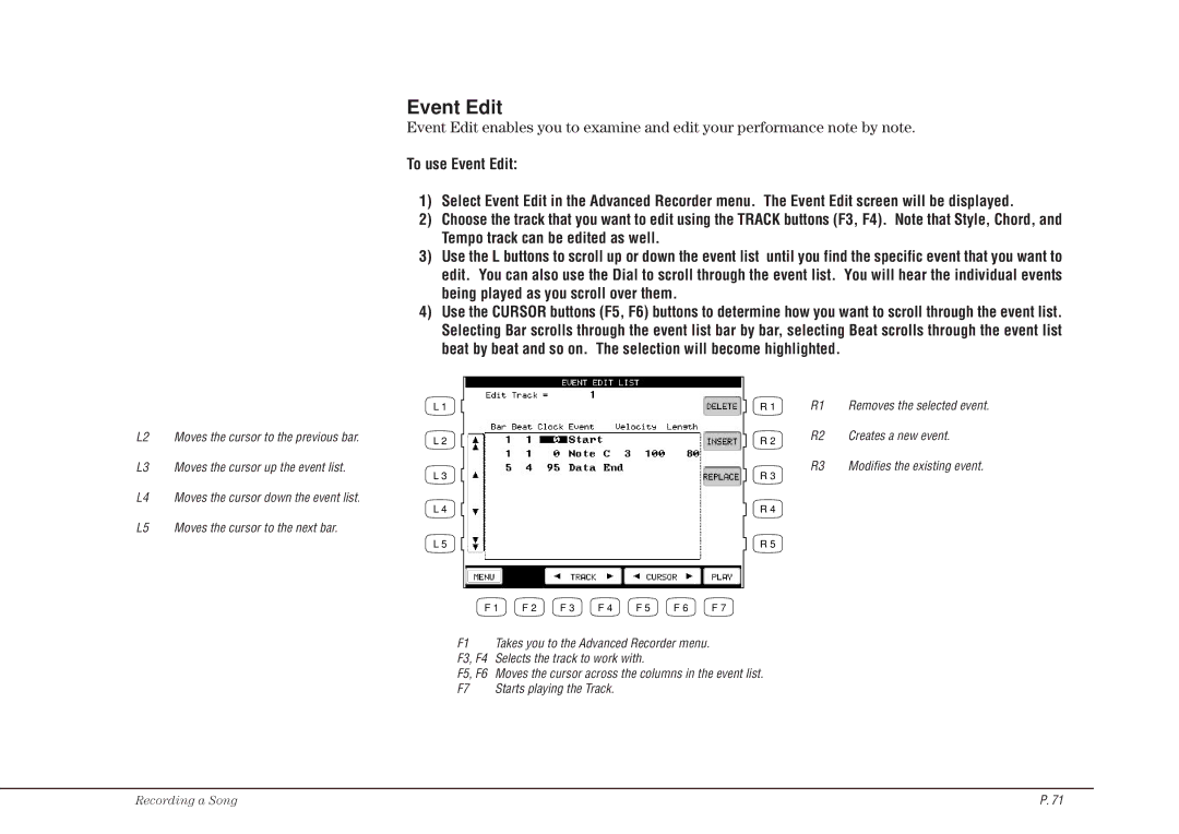 Kawai CP117 manual Event Edit, Creates a new event 