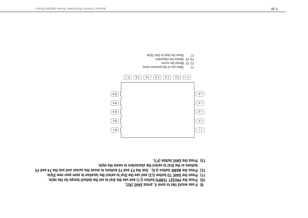 Kawai CP117 manual 80 .P 