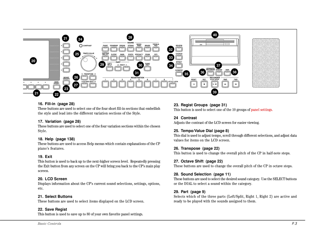 Kawai CP117 Fill-in, Variation, Help, Exit, LCD Screen, Select Buttons, Save Regist, Regist Groups, Contrast, Transpose 