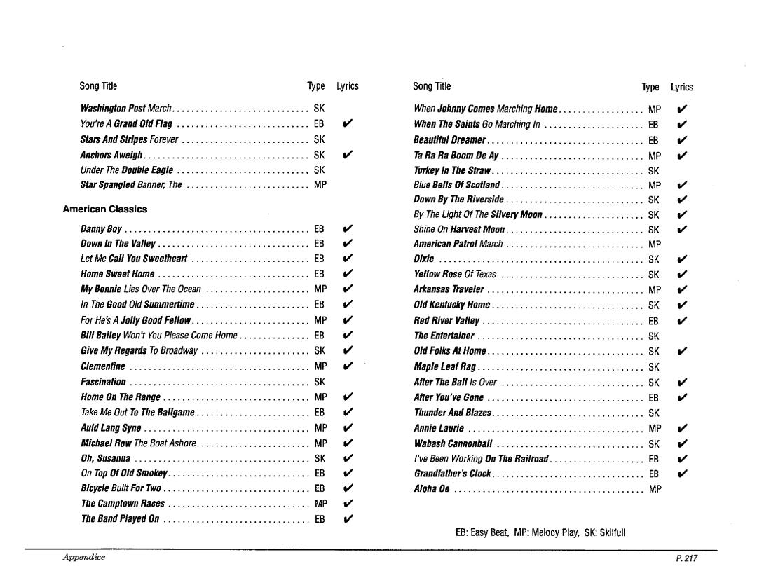 Kawai CP187, CP177, CP207 manual 