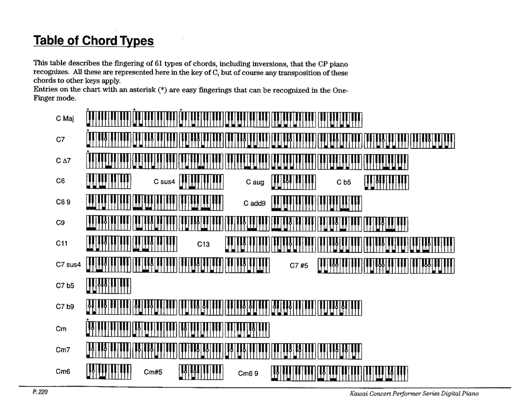 Kawai CP187, CP177, CP207 manual 