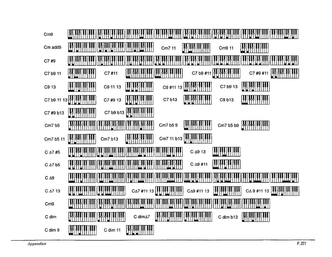 Kawai CP177, CP207, CP187 manual 