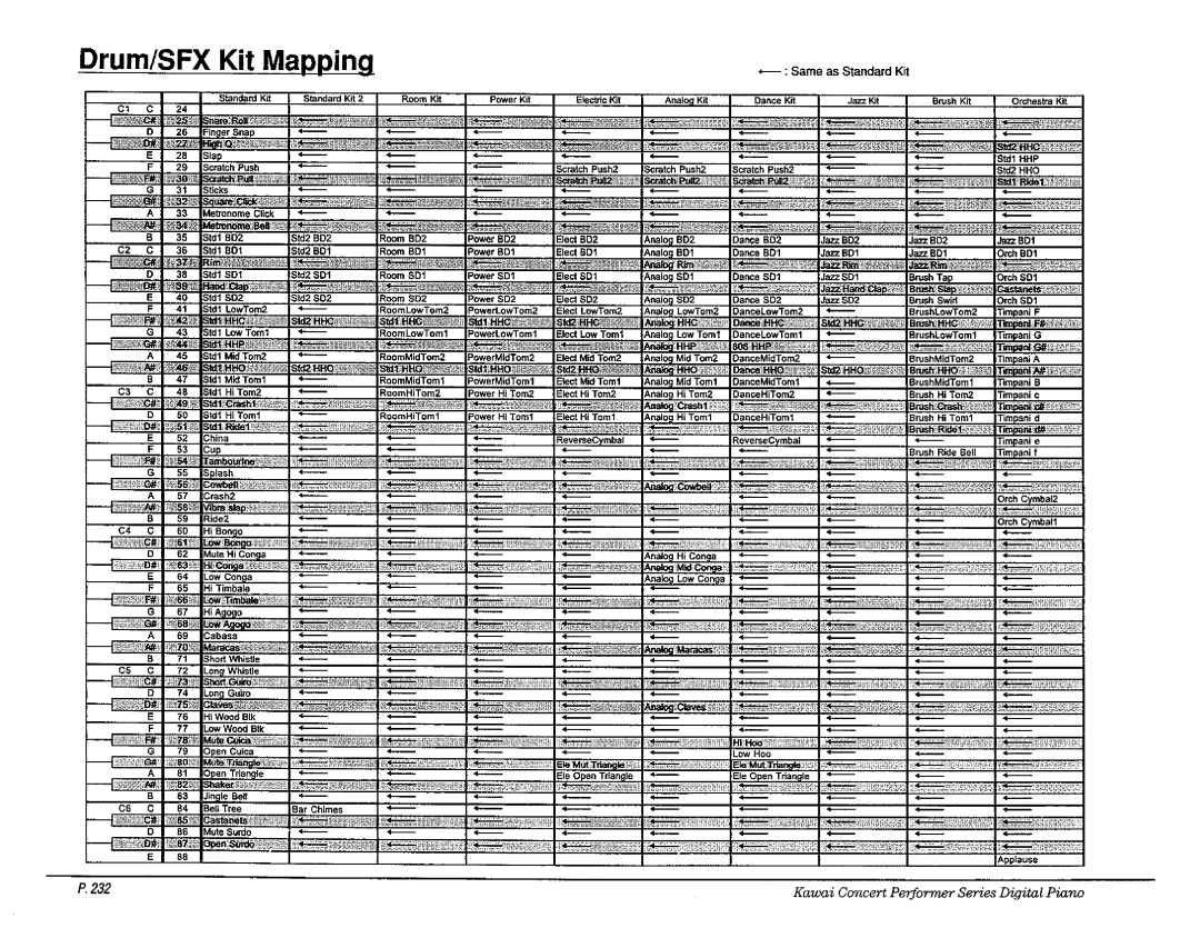 Kawai CP187, CP177, CP207 manual 