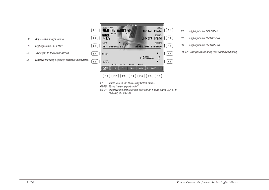 Kawai CP205/CP185 manual Adjusts the song’s tempo Highlights the Left Part 