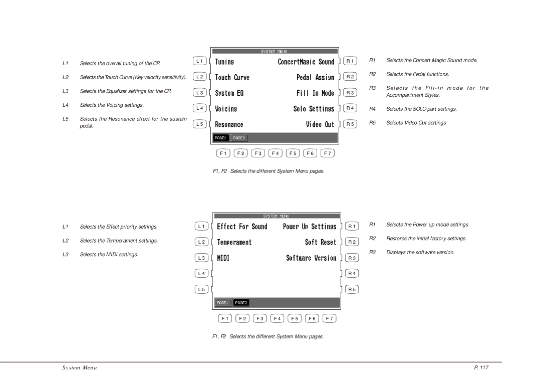 Kawai CP205/CP185 manual System Menu 