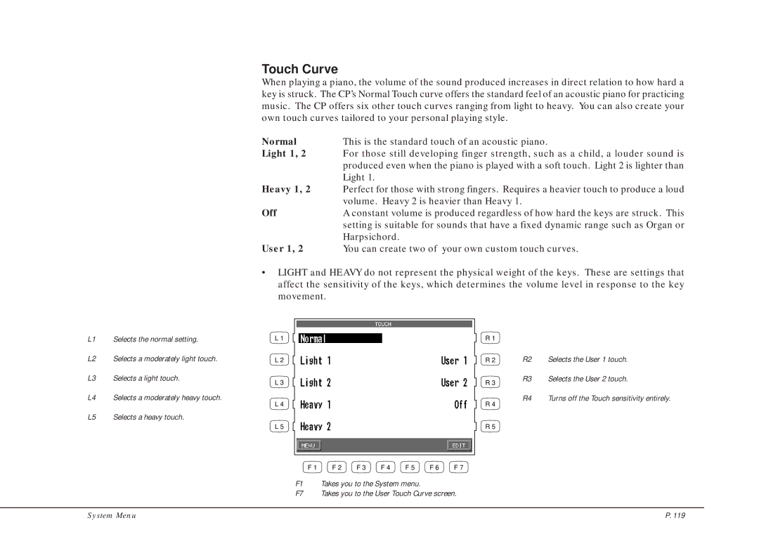 Kawai CP205/CP185 manual Touch Curve 