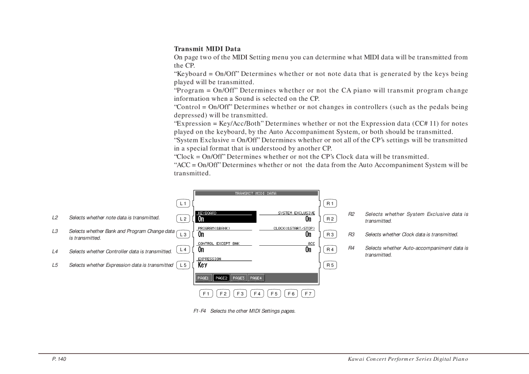 Kawai CP205/CP185 manual Transmit Midi Data 