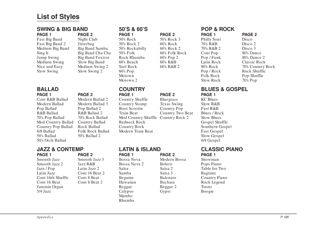 Kawai CP205/CP185 manual List of Styles, 50’S & 60’S 