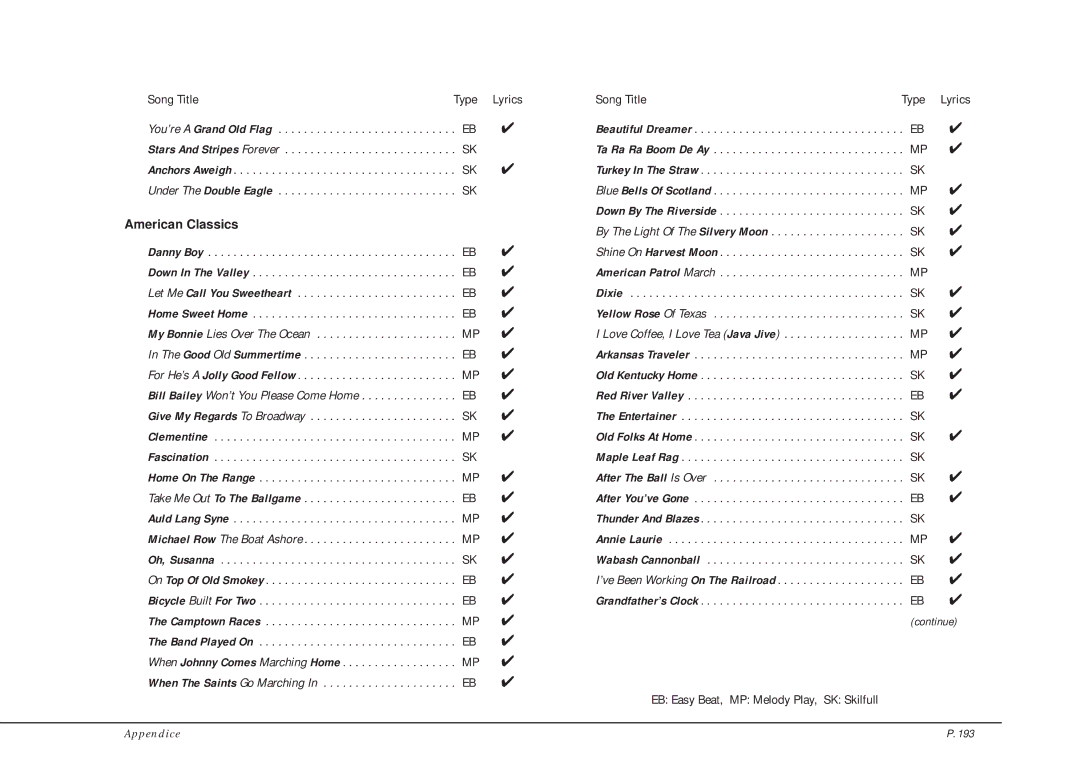 Kawai CP205/CP185 manual American Classics 