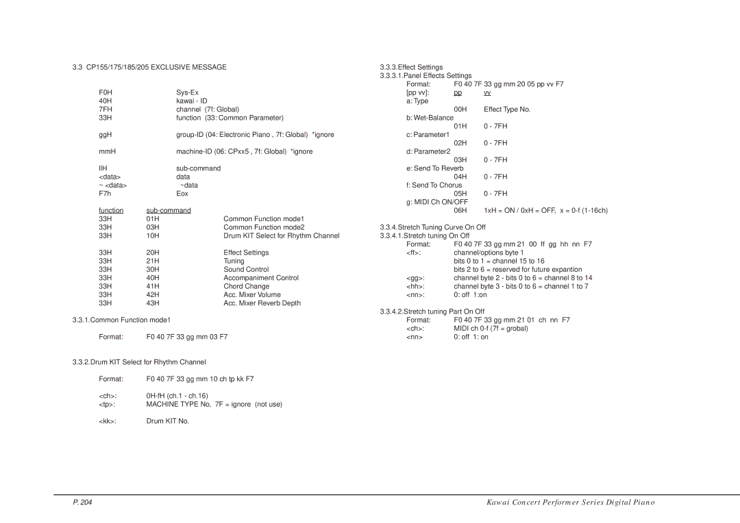 Kawai CP205/CP185 manual F0H 