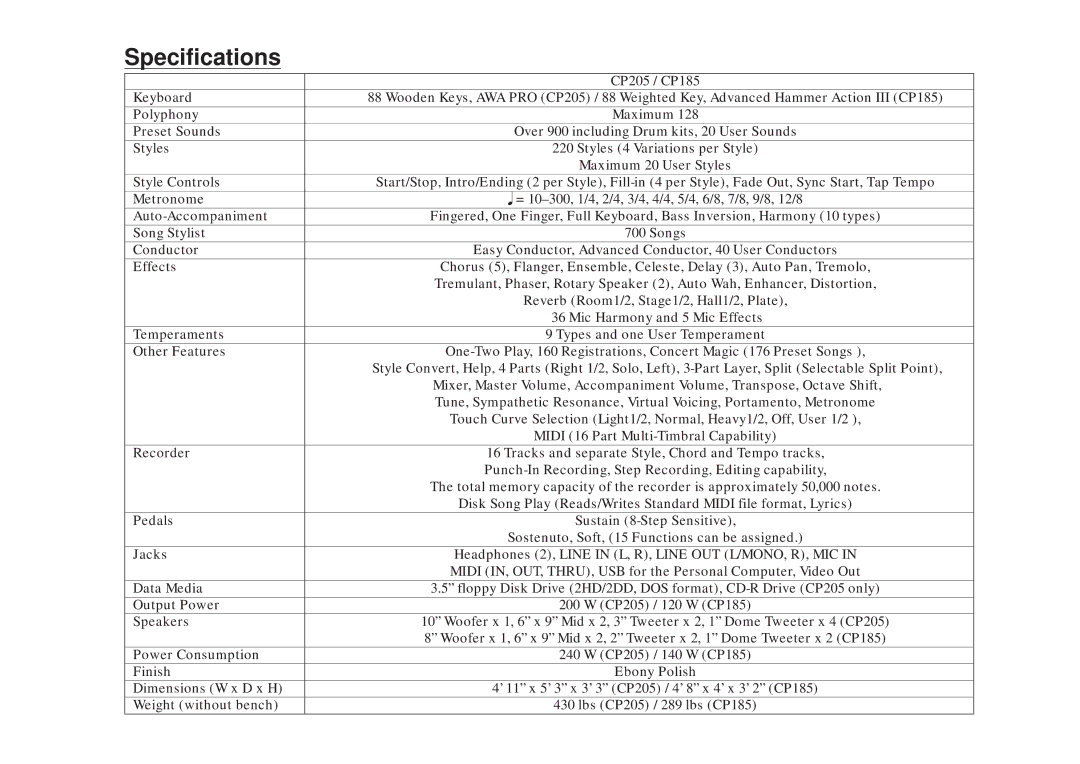 Kawai CP205/CP185 manual Specifications, Style Controls 