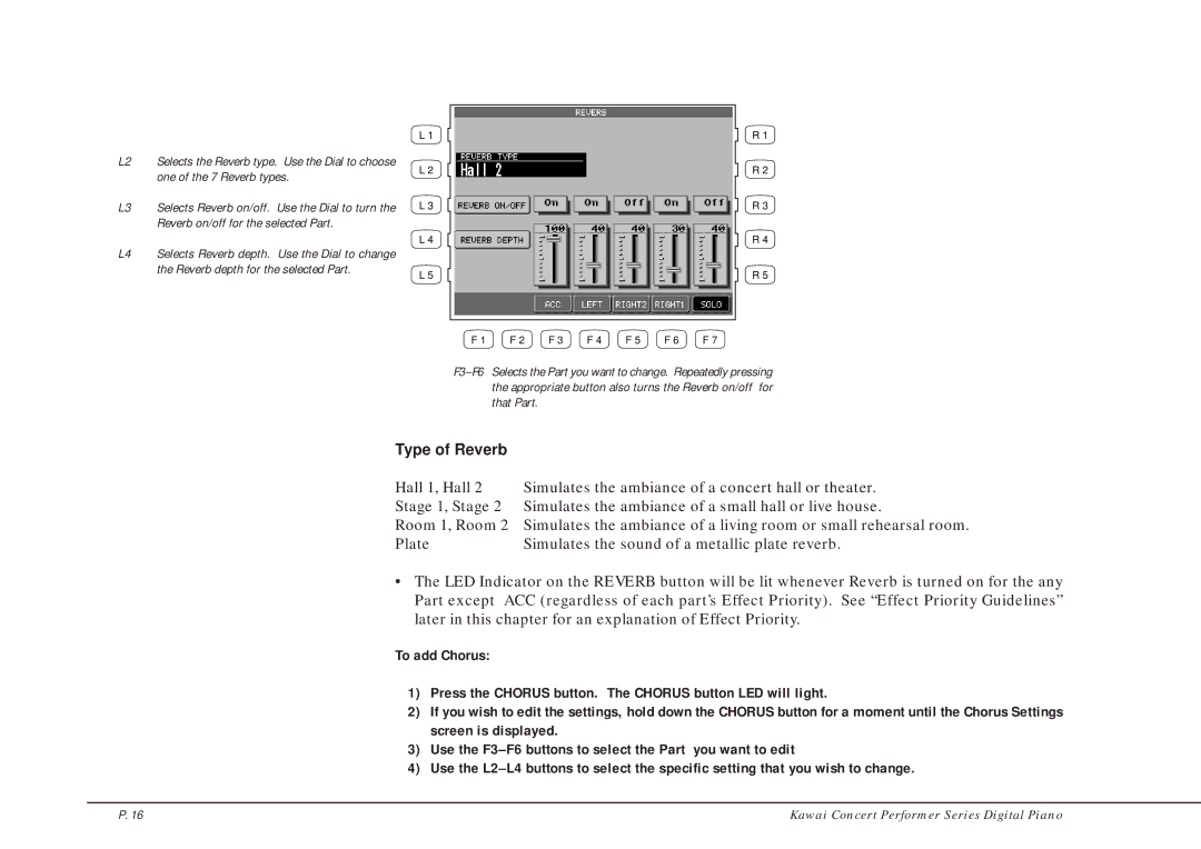 Kawai CP205/CP185 manual Type of Reverb 