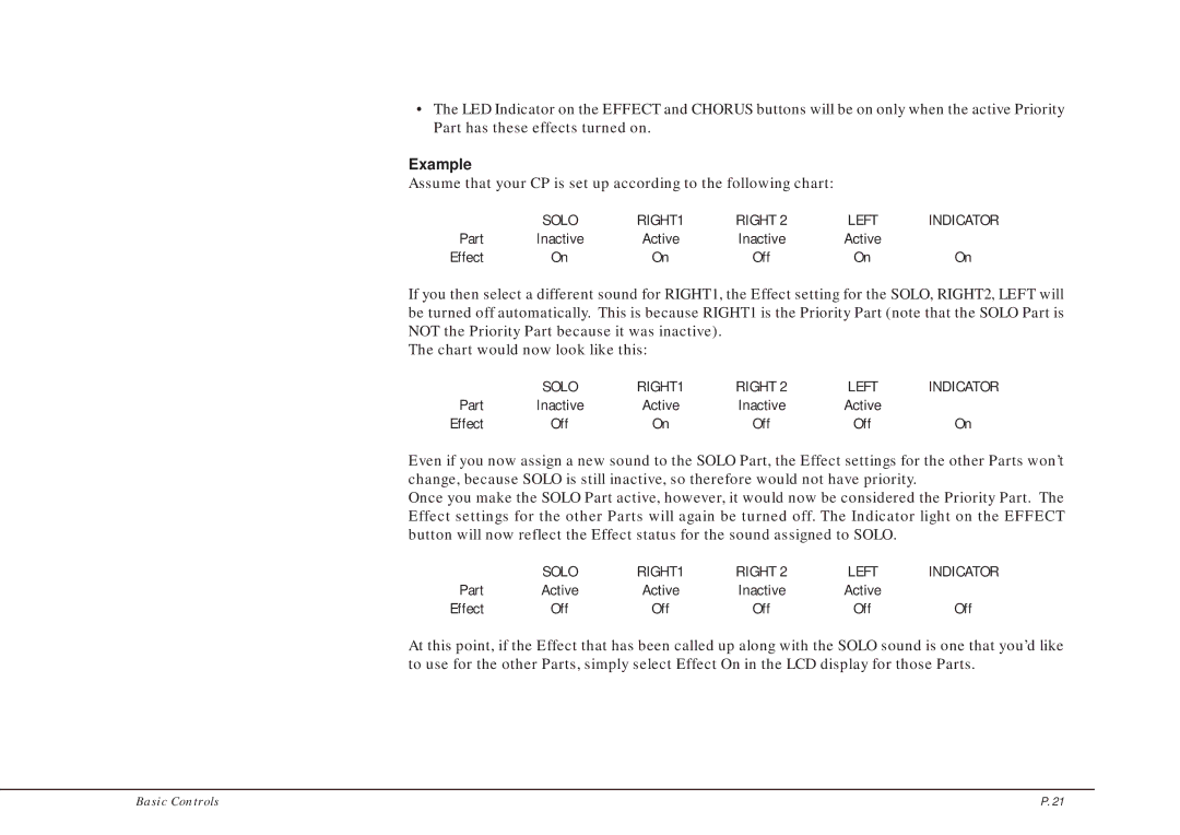 Kawai CP205/CP185 manual Example, Part 